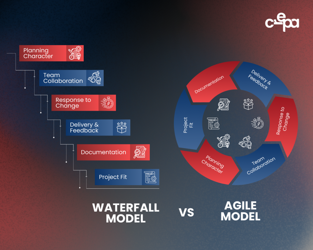 Perbedaan antara Agile & Waterfall Management