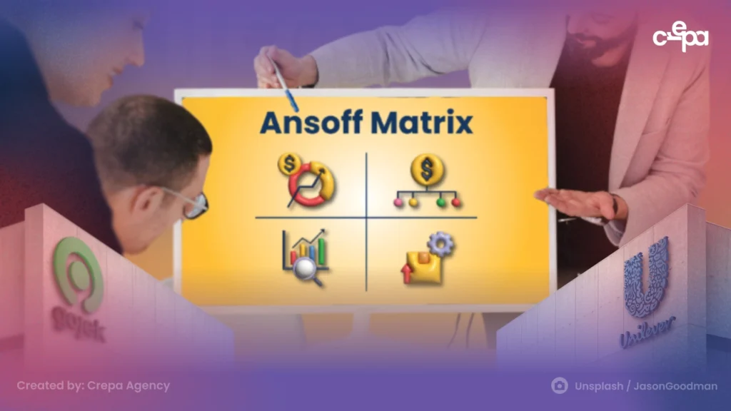 Ansoff Matrix Adalah Strategi Pengembangan Bisnis