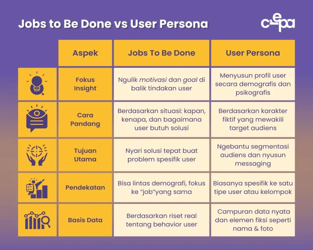 Hal-hal yang Perlu DIperhatikan sat Menerapkan Jobs To Be Done