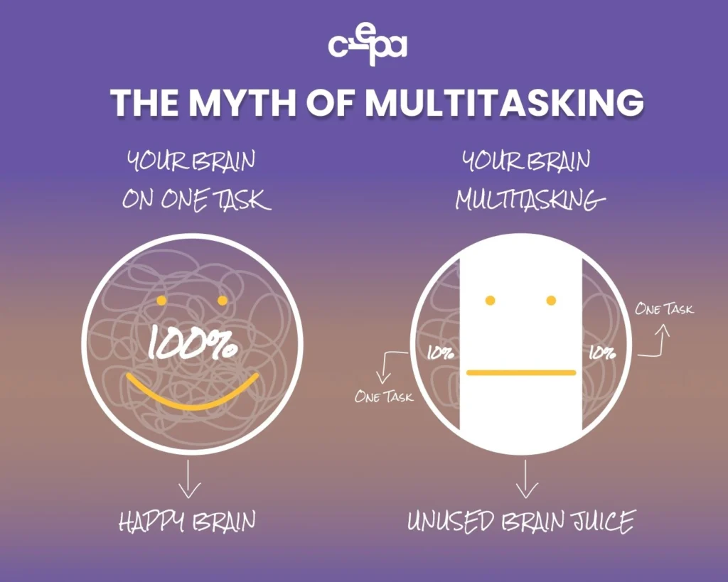 Dampak Multitasking terhadap Produktivitas Kerja