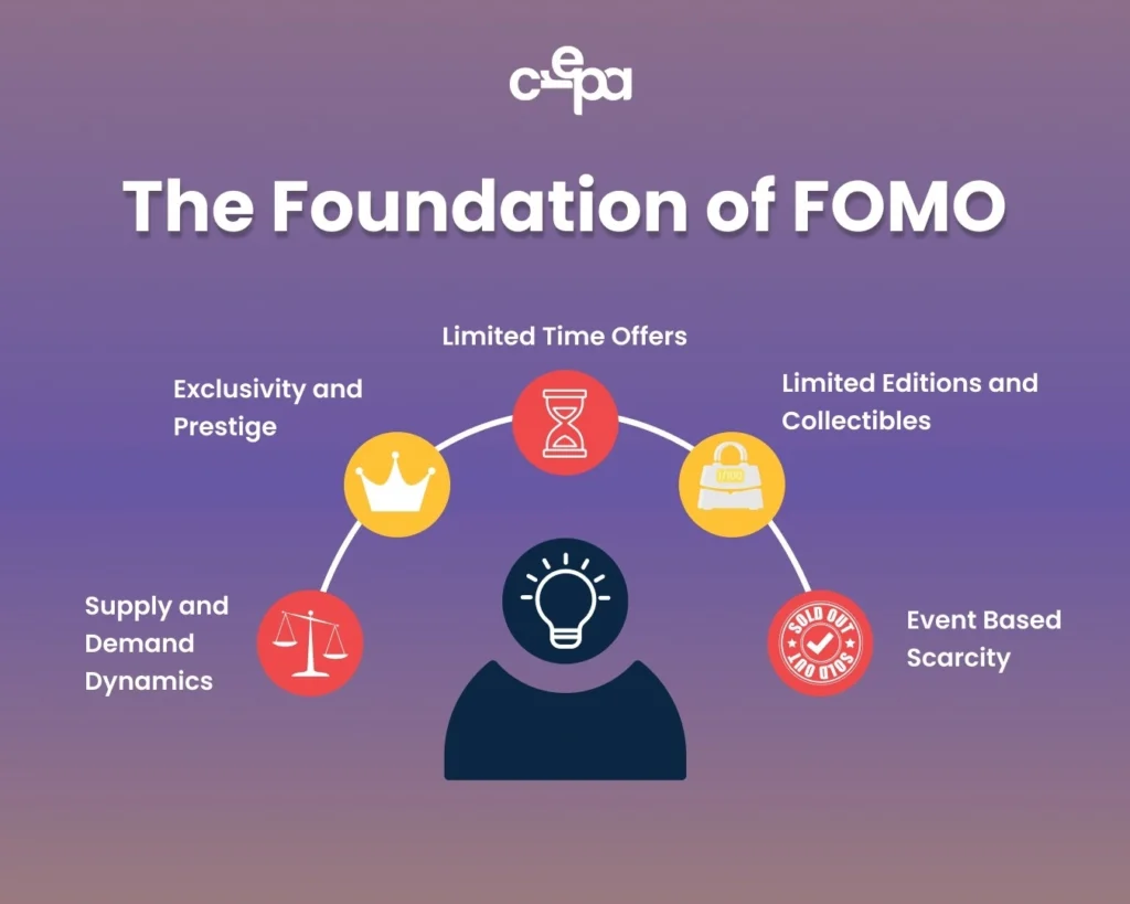 Jenis-jenis FOMO Marketing