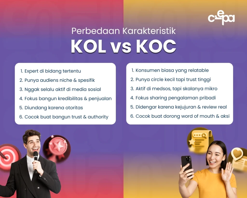 Karakteristik KOL dan KOC