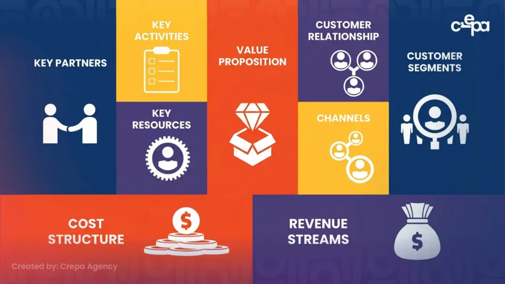 Cara Membuat Business Model Canvas