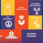 Cara Membuat Business Model Canvas