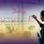 Value Chain Adalah