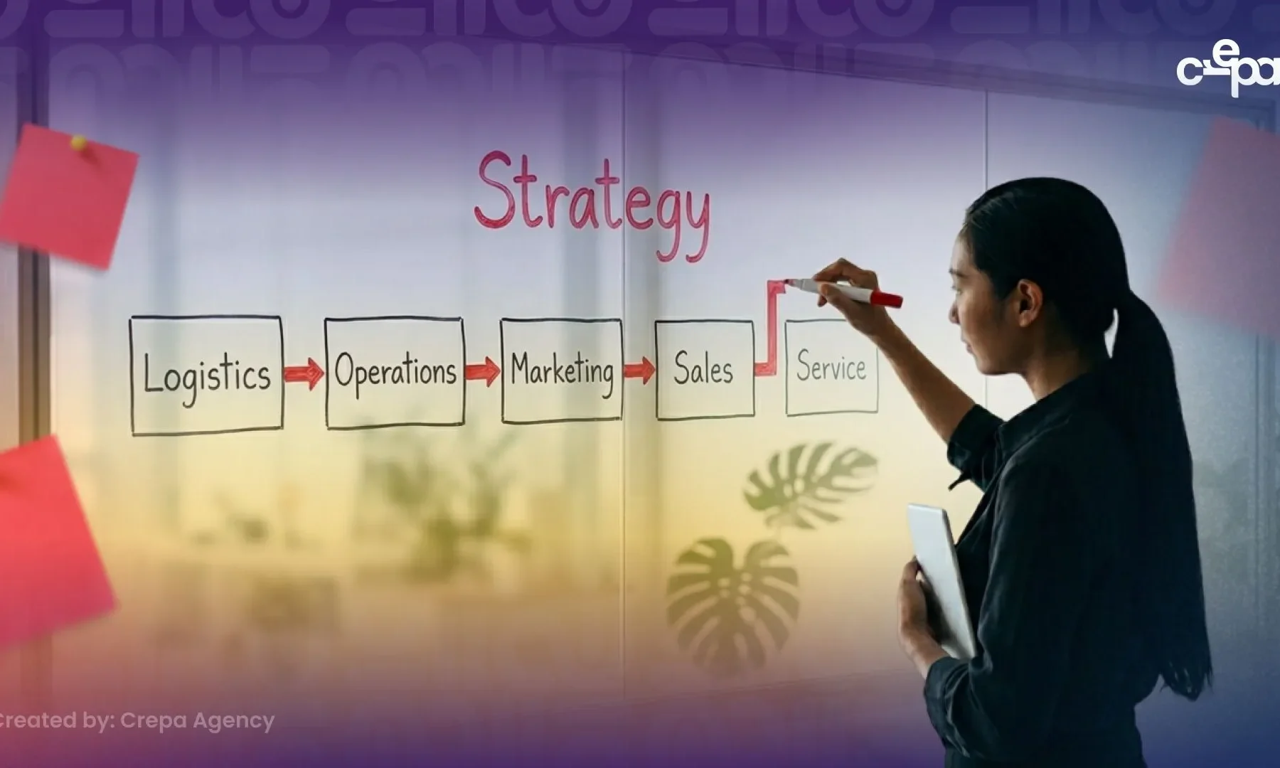 Value Chain Adalah