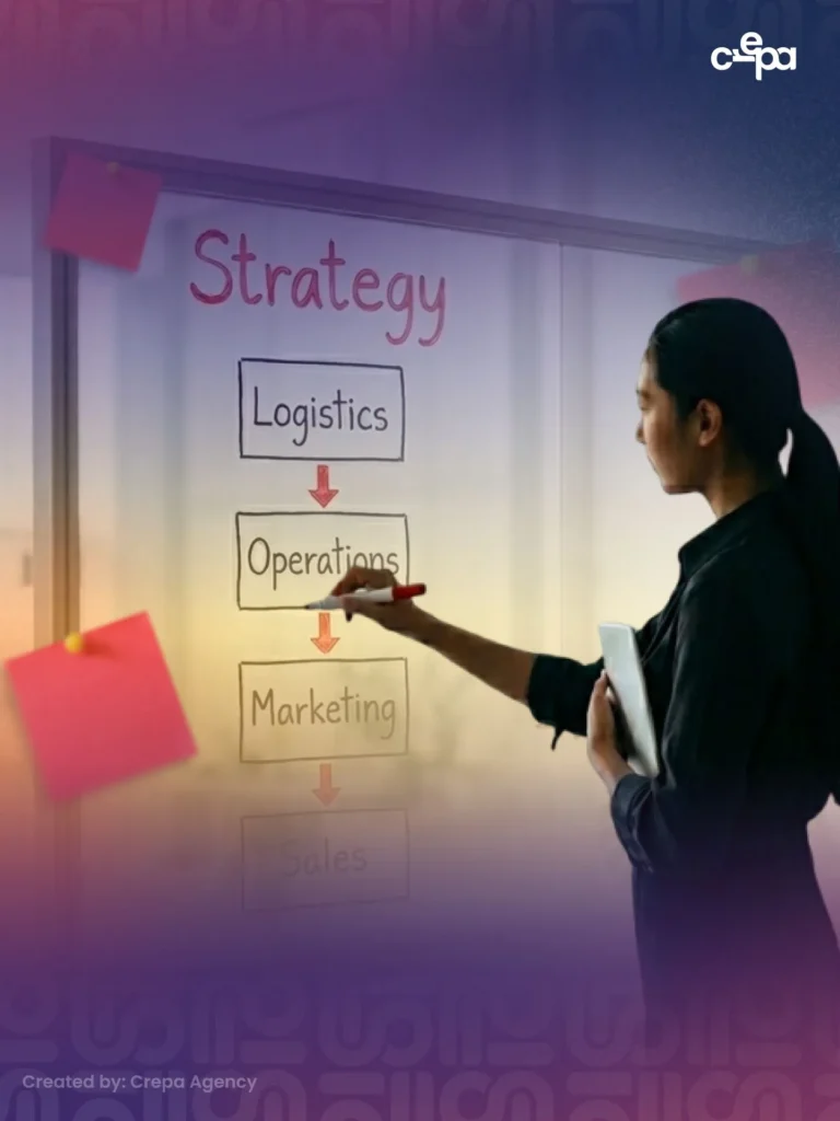 Apa Itu Value Chain