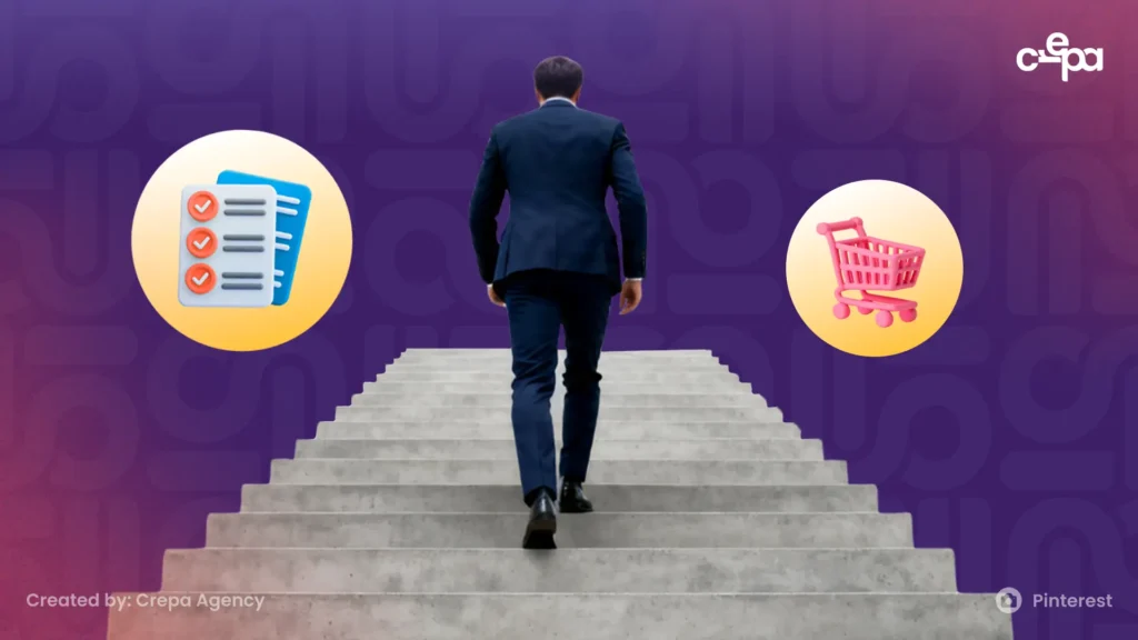 Cara Pakai Consumer Benefit Ladder