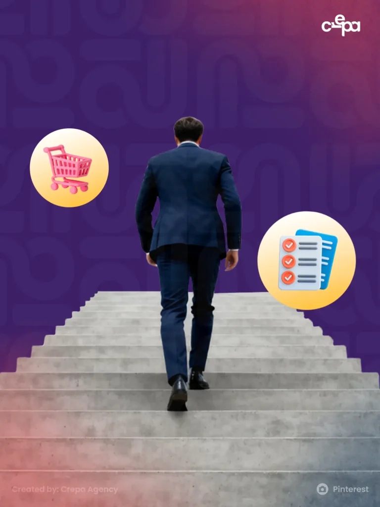 Consumer Benefit Ladder adalah