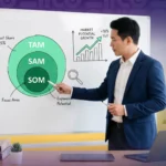 Apa itu TAM SAM SOM