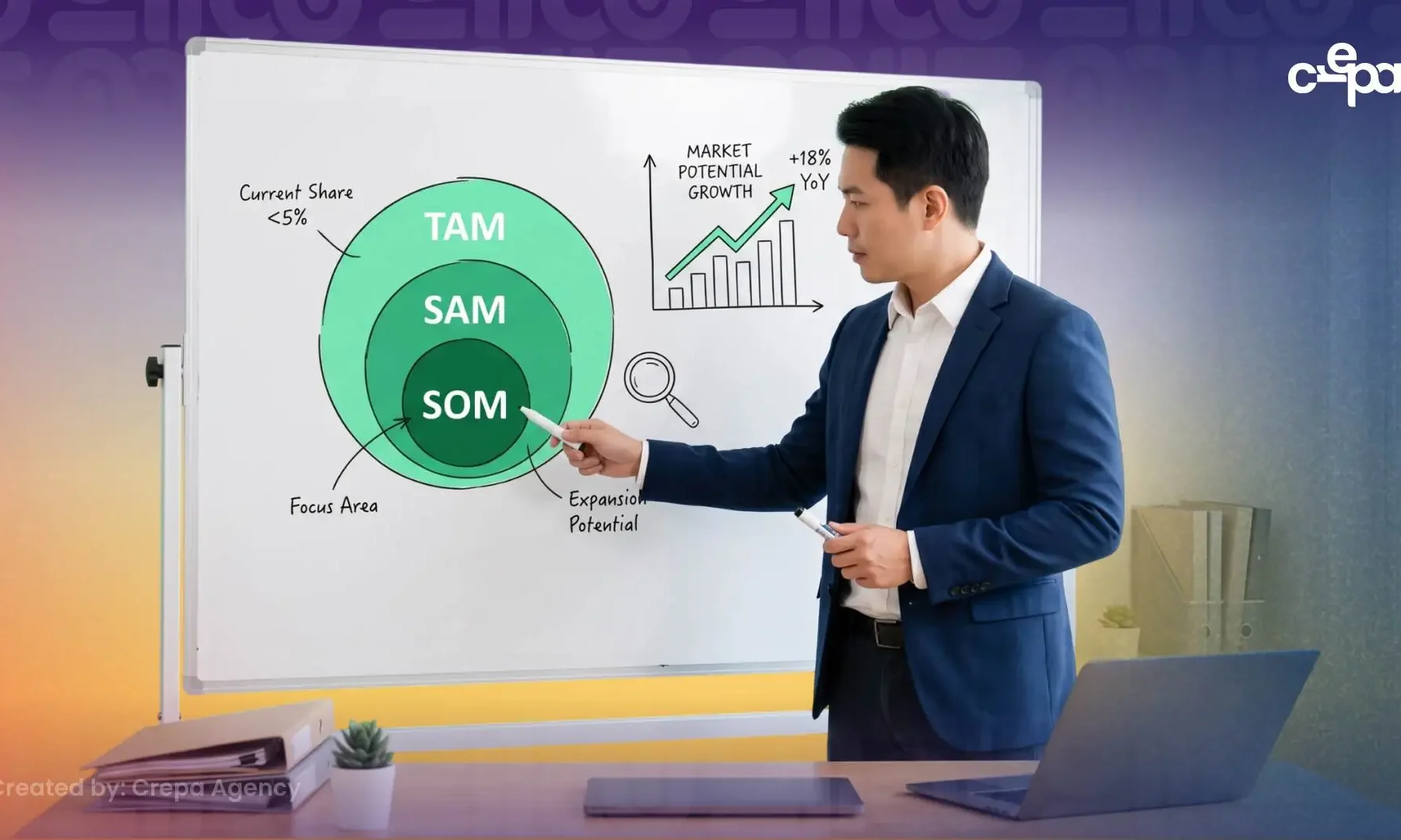 Apa itu TAM SAM SOM